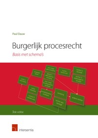 Burgerlijk procesrecht